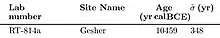 Calibrated Carbon 14 dates for Gesher as of 2013.