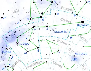 LHS 288 is located in the constellation Carina.