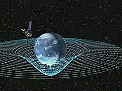 Image 11Einstein proposed that gravitation is a result of masses (or their equivalent energies) curving ("bending") the spacetime in which they exist, altering the paths they follow within it. (from History of physics)
