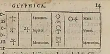 ♄ Saturnus / ♃ Iupiter / ☿ Mercurius // ♂ Mars / ♀ Venus / ☿ Mercurius