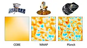 Image 3Comparison of CMB (Cosmic microwave background) results from satellites COBE, WMAP and Planck documenting a progress in 1989–2013 (from History of astronomy)