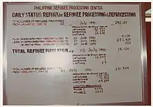 The Philippine Refugee Processing Center became the temporary home of many Indochinese refugees en route to resettlement countries in the 1980s.