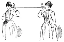 Image 7A 19th century acoustic tin can or "lovers' telephone" (from History of the telephone)