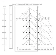 TreeCoclass2RootQ