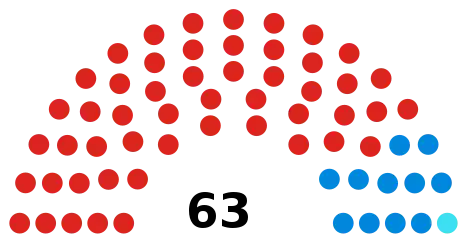 Council composition ahead of the 2022 election